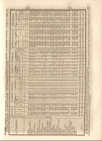371