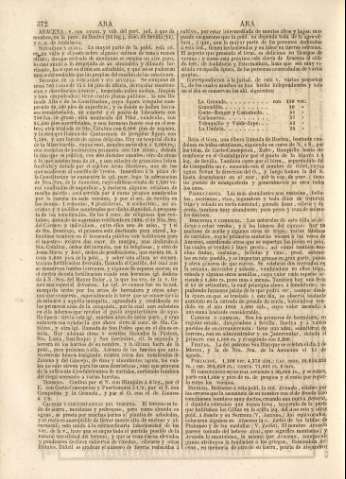 372