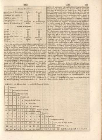 533