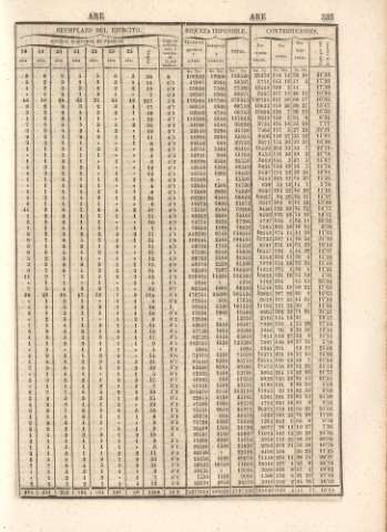 535