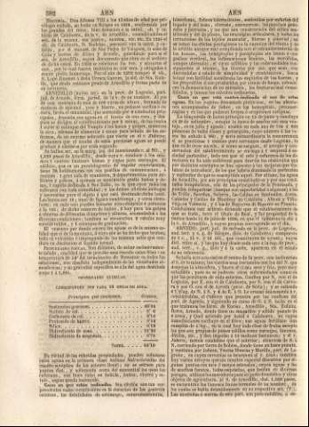 582