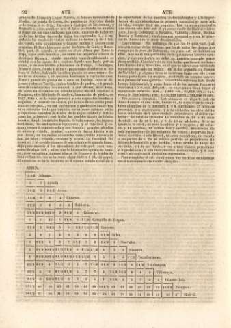 92