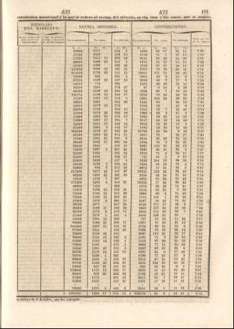 101