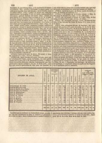 118