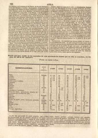 122