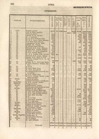 124