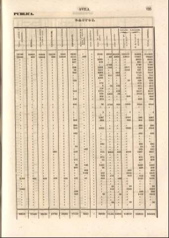 125