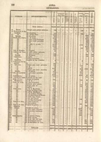 126