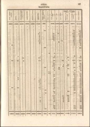 127
