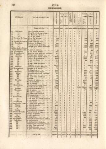 128