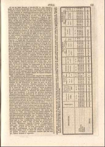 143