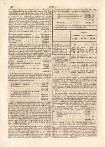 150