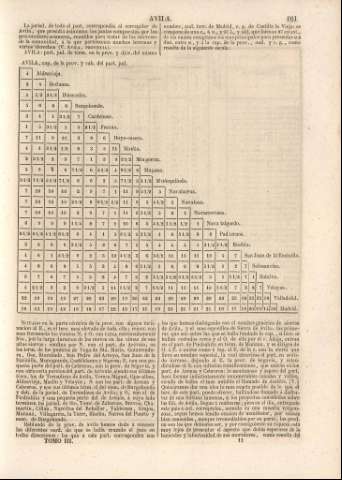 161