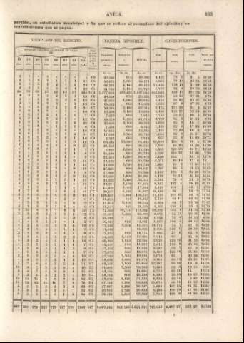 163