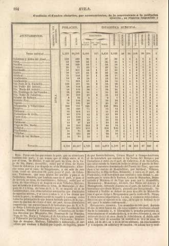 164