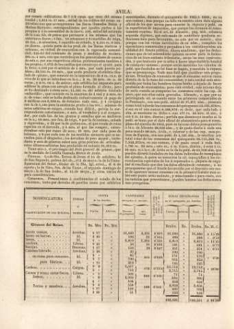 172