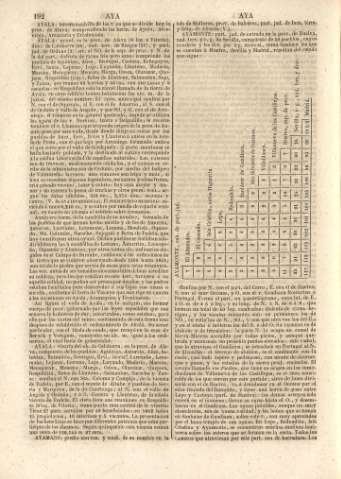 192