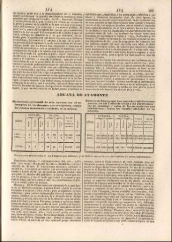 195