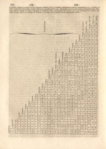 216