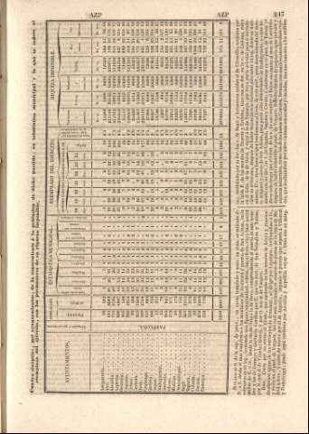 217