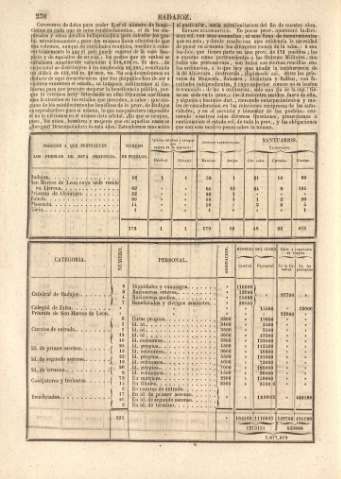 238