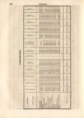 242