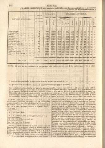 244