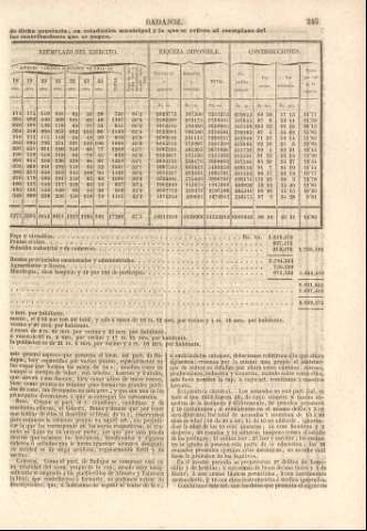 245