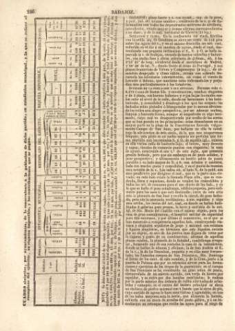 246
