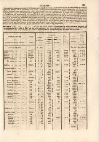 251