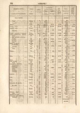 252