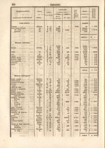 254