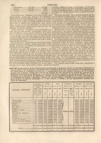 264