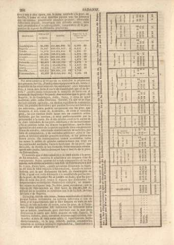 266