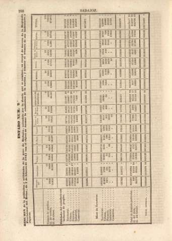 268
