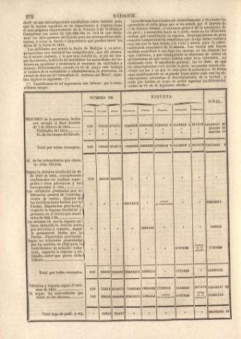 272