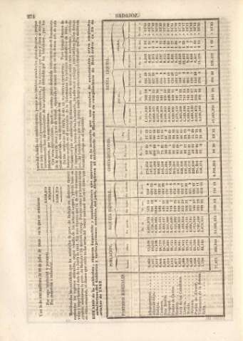 274