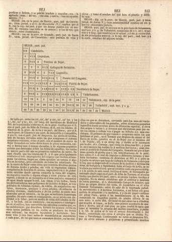 113