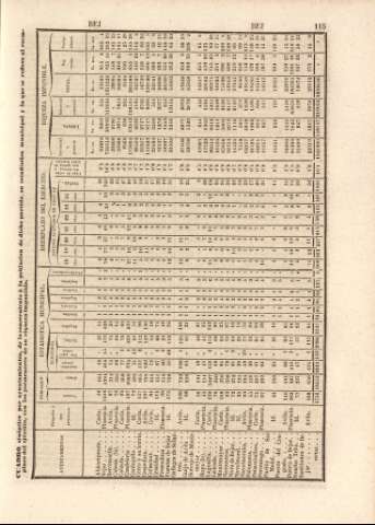 115