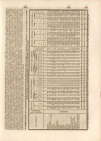 123