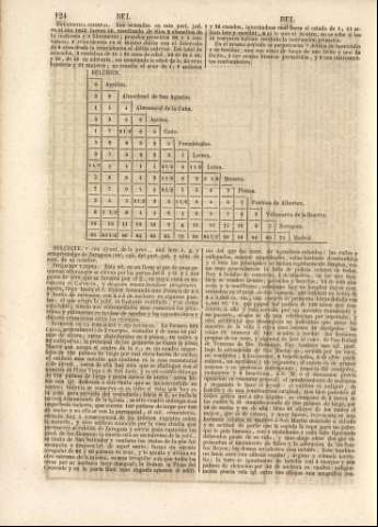 124