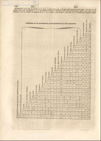 136