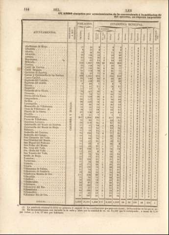 144