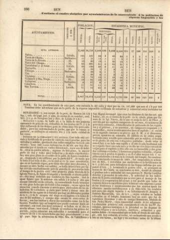 166