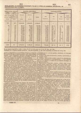 167