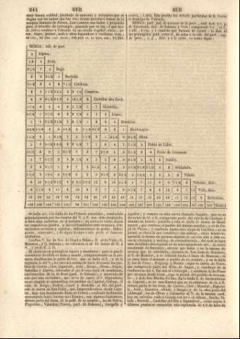 244