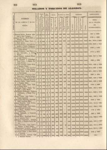252