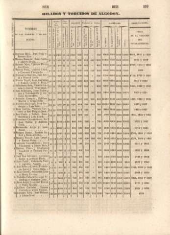 253