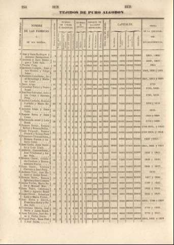 254