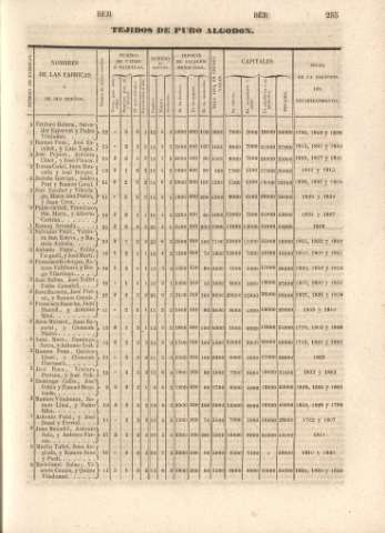 255